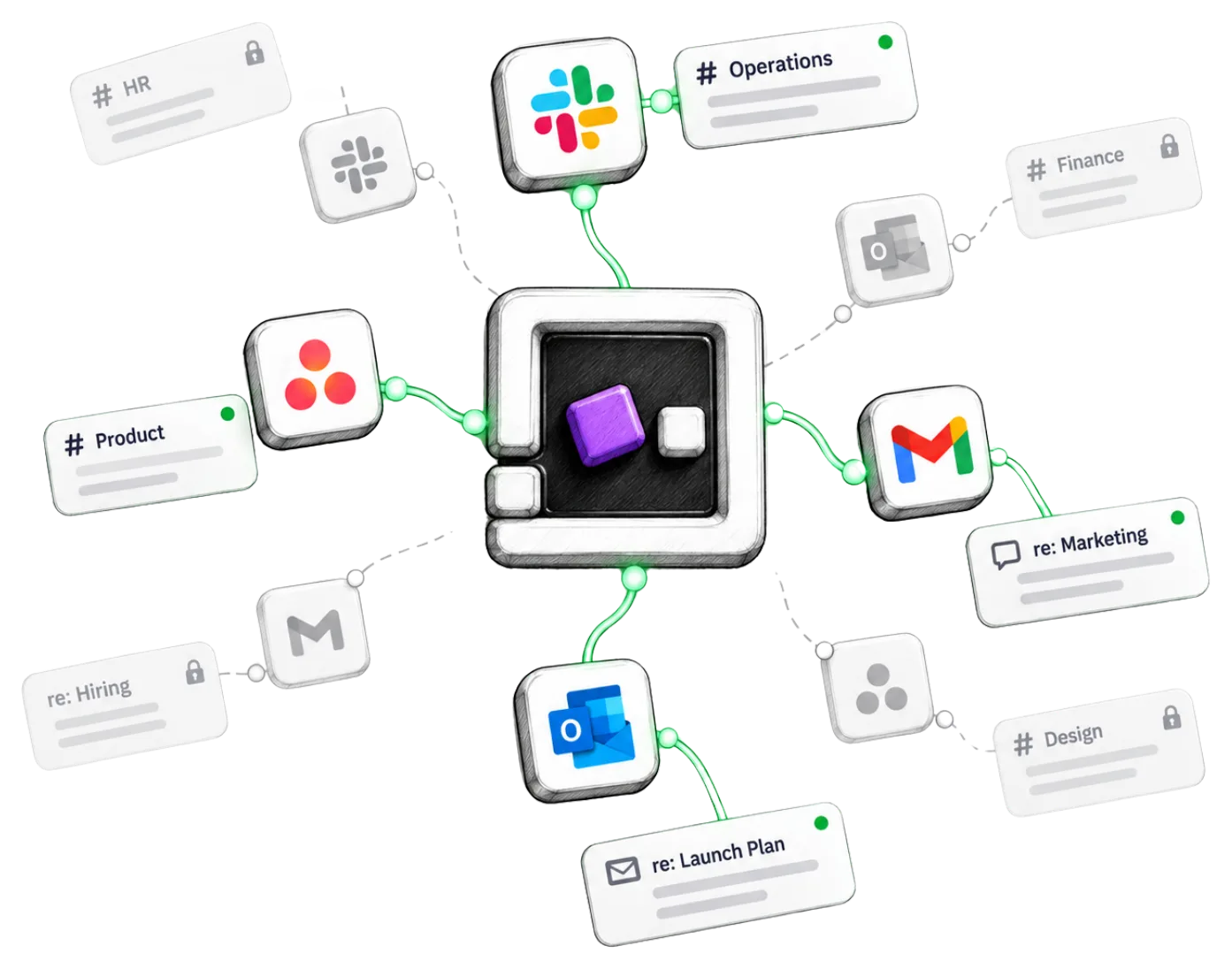 Ubicio is connected to selected channels and threads in Slack, Outlook, Gmail and Asana; spaces that are not selected remain out of scope.