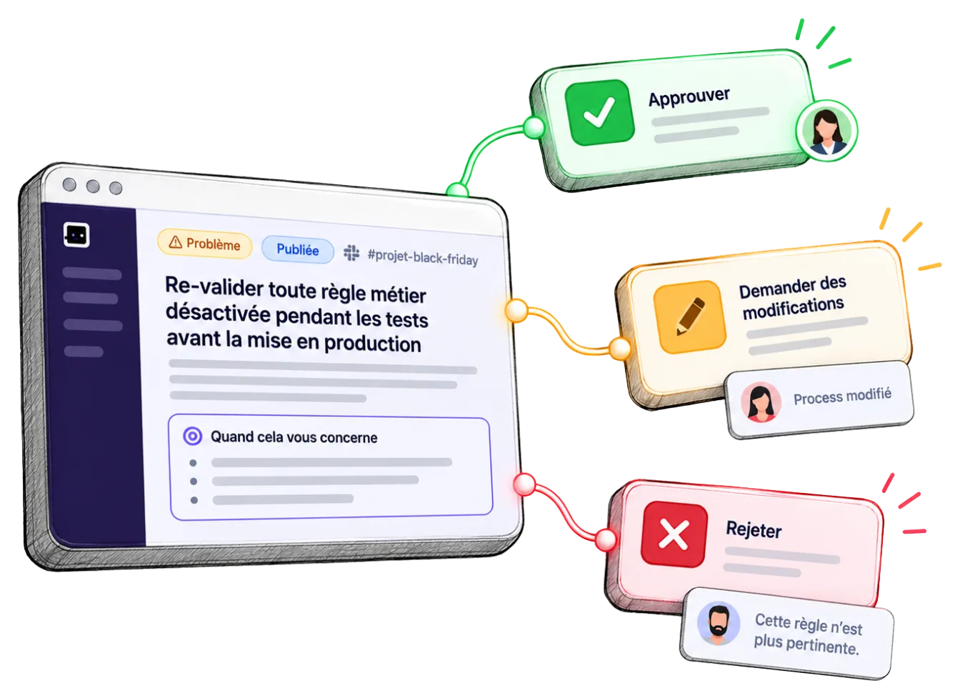 A proposed lesson is approved, sent back for changes or rejected by a person.